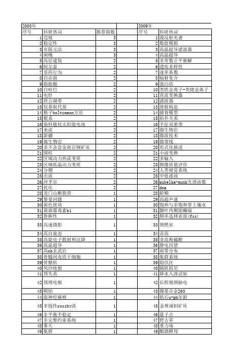 【国家自然科学基金】_波带_基金支持热词逐年推荐_【万方软件创新助手】_20140802