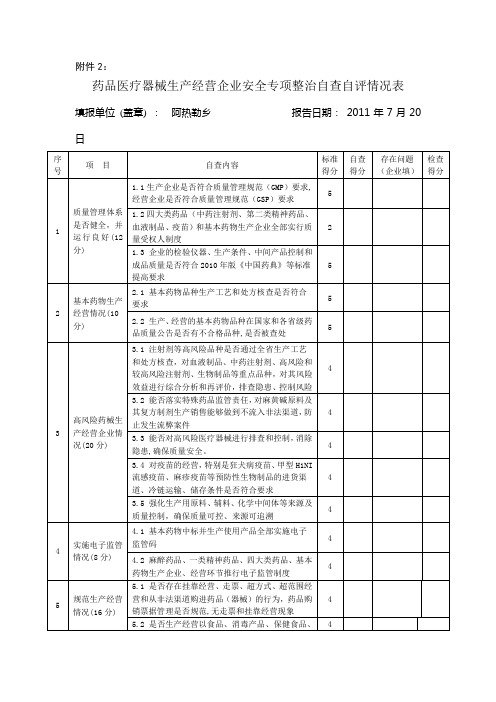 整治工作自查评估表