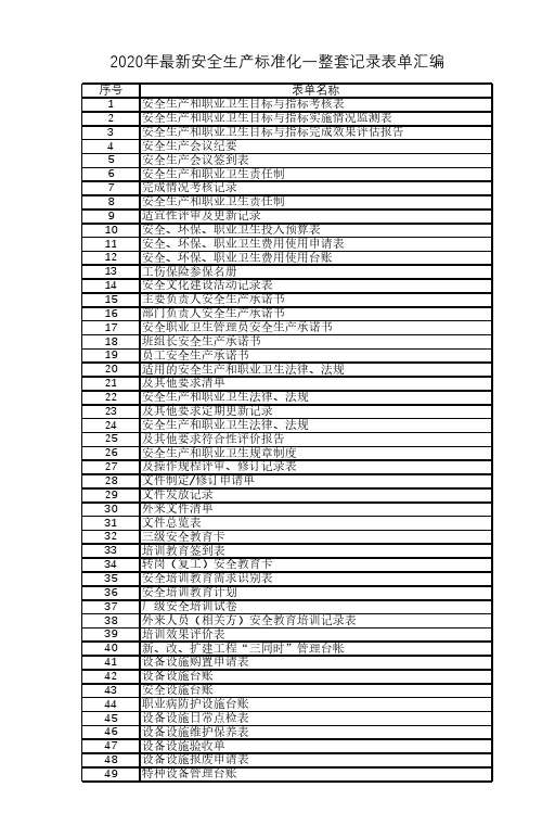 2020年最新安全生产标准化一整套记录表单汇编