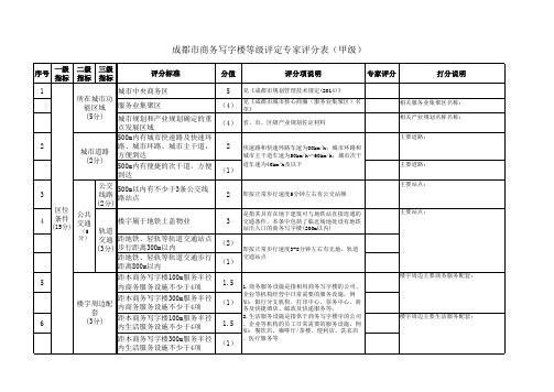 【写字楼】成都市超甲级、甲级商务写字楼评分表