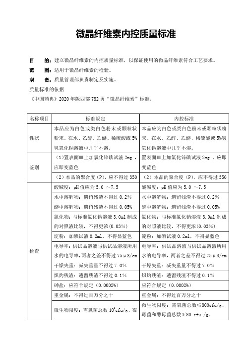 2020版药典微晶纤维素内控质量标准