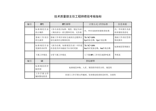 技术质量部主任工程师关键绩效考核指标