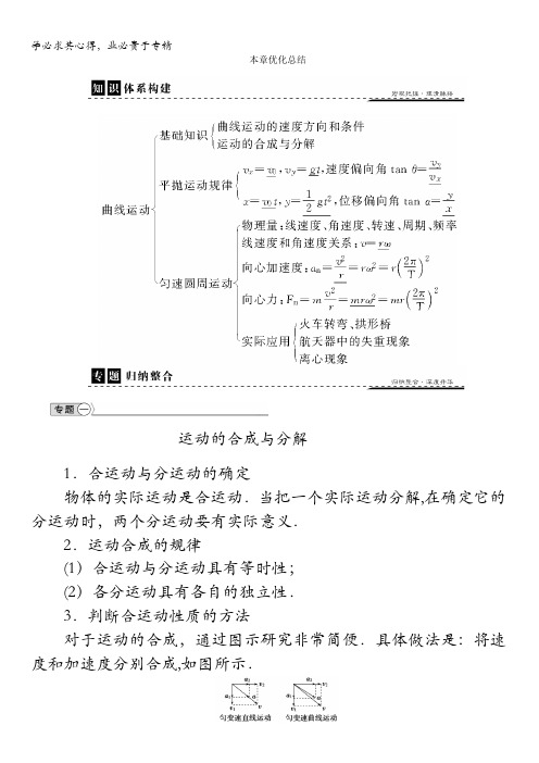 2016版高一物理人教版必修二配套文档：第五章本章优化总结 含答案