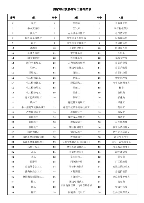 国家职业资格常用工种分类(新)