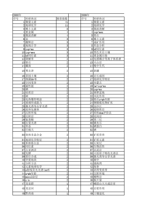 【国家自然科学基金】_微量元素分析_基金支持热词逐年推荐_【万方软件创新助手】_20140803