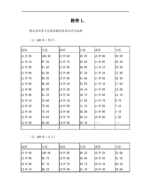 湖北省体育高考评分标准