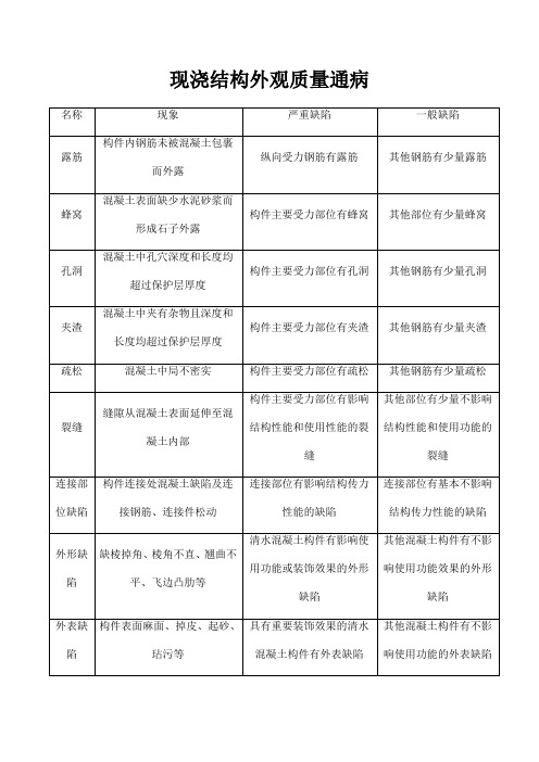 样板间各工序施工、质量要求标识牌