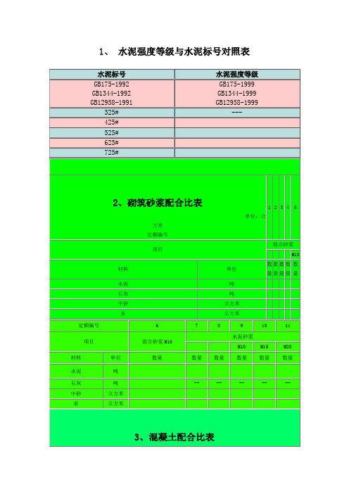 水泥砂浆强度等级与水泥砂浆标号对照表