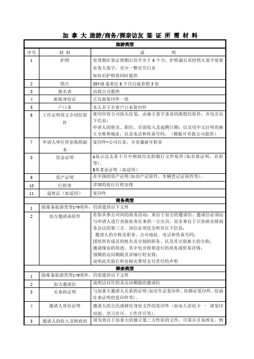 加 拿 大 旅游商务探亲访友 签 证 所 需 材 料