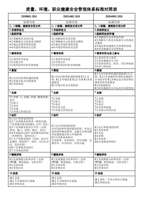 2018年最新版三体系标准条款对照表