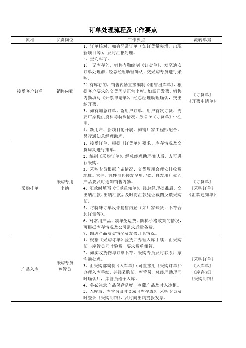 销售订单处理流程及工作要点