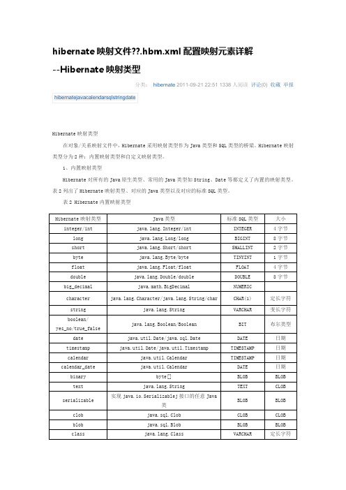 hbm_xml配置详解