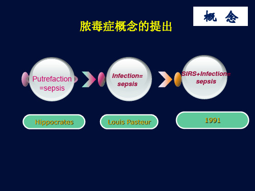 脓毒症与多器官功能障碍综合征