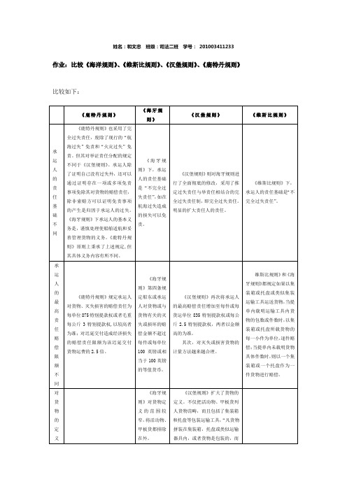 《海洋规则》、《维斯比规则》、《汉堡规则》、《鹿特丹规则》的比较