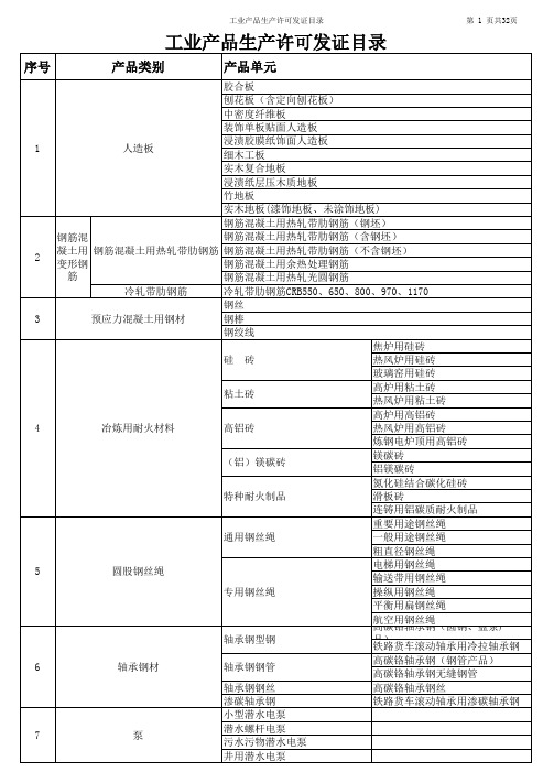 实行生产许可证制度管理的产品目录