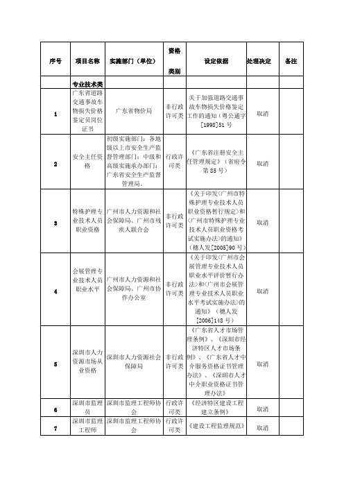 关于加强道路交通事故车物损失价格鉴定工作的通知.doc