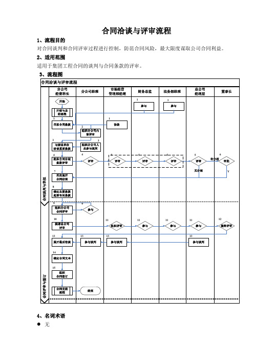 特级建筑集团合同洽谈与评审流程