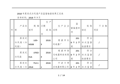 2018年蒸发式冷风扇产品监督抽查结果汇总表