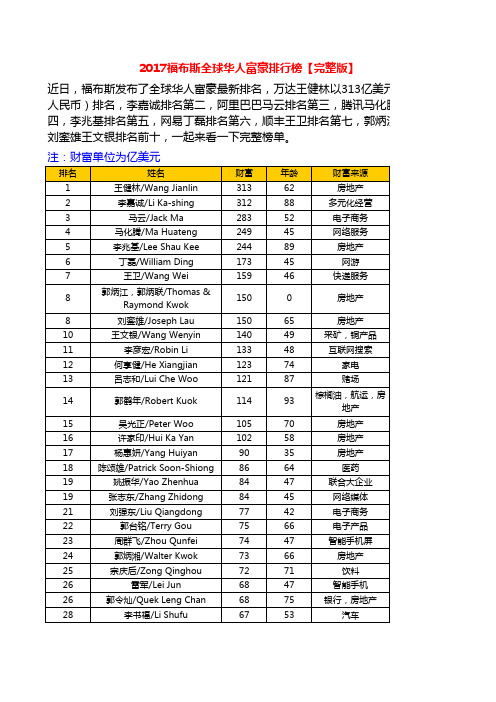 2017福布斯全球华人富豪排行榜【完整版】