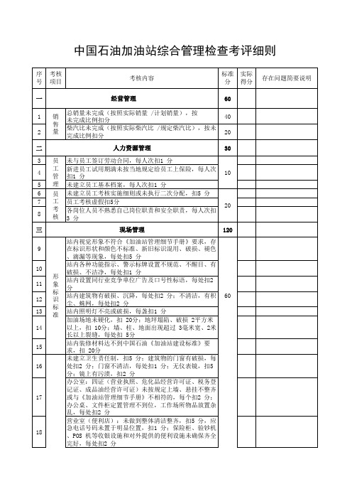 中国石油加油站综合管理检查考评细则(规范版)