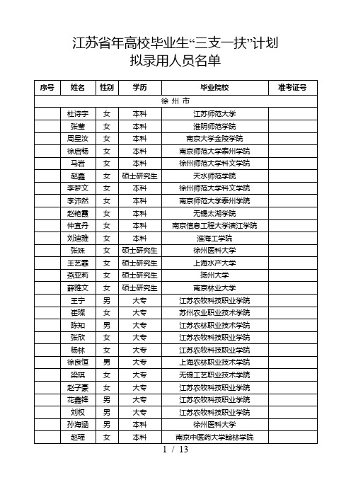 江苏省2018年高校毕业生三支一扶计划