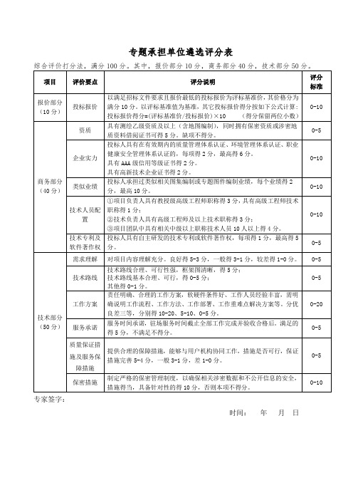 专题承担单位遴选评分表