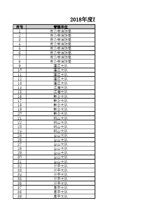 2018年度江门市火灾高危单位名单43家