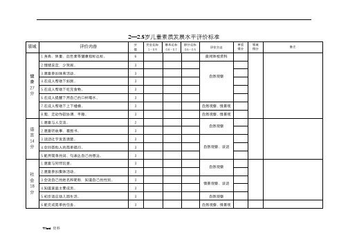 2-6岁儿童素质发展水平评价标准