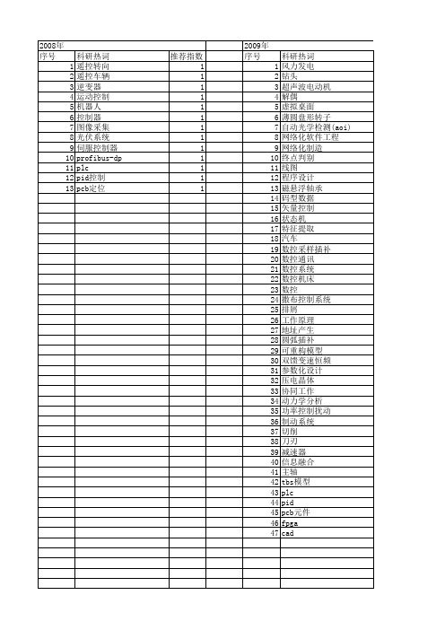 【制造业自动化】_基本原理_期刊发文热词逐年推荐_20140726