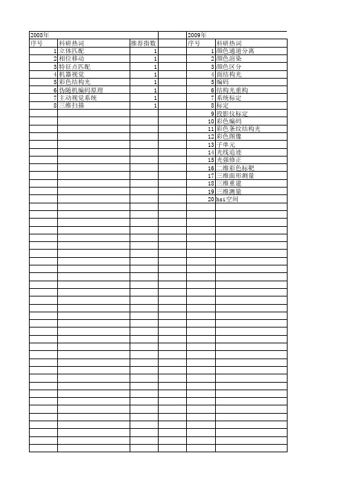 【国家自然科学基金】_彩色结构光_基金支持热词逐年推荐_【万方软件创新助手】_20140801