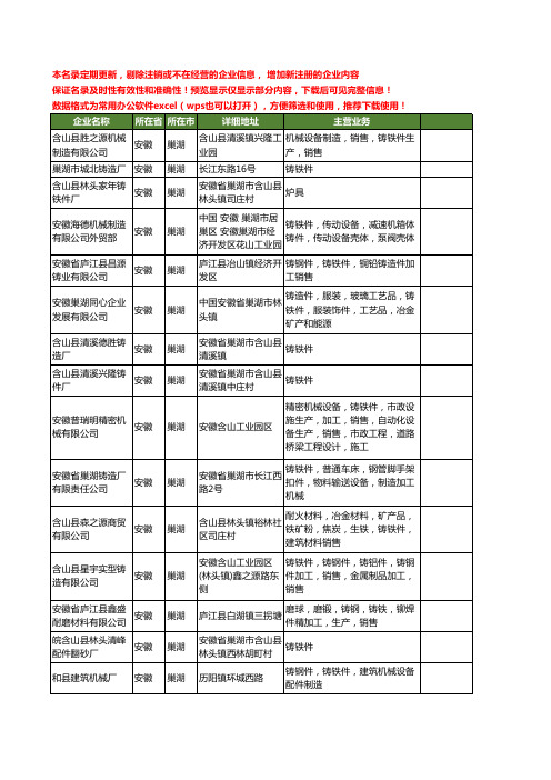 新版安徽省巢湖铸铁件工商企业公司商家名录名单联系方式大全25家