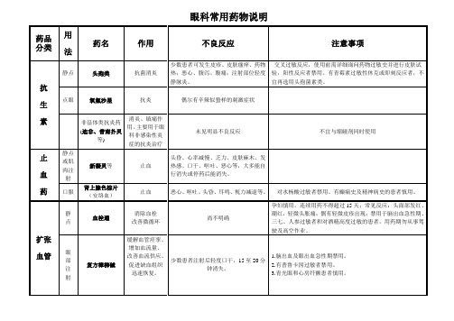 眼科常用药物知识  护士版