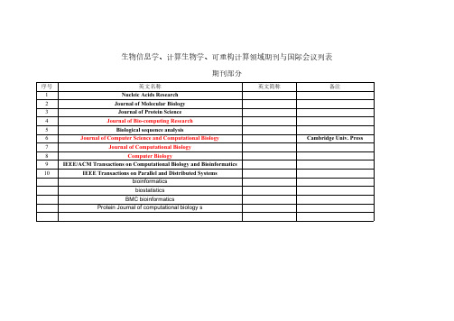 【免费下载】生物信息学领域国际会议列表