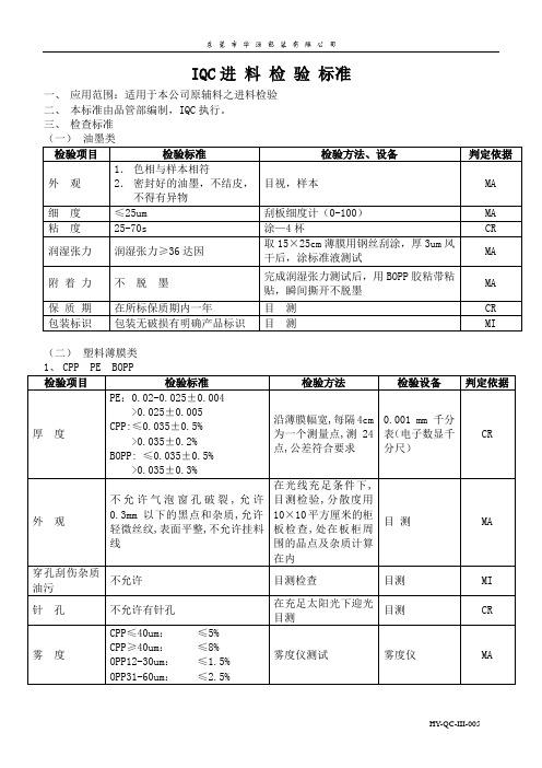 IQC进料检验标准