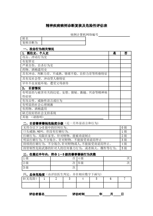 精神病人危险性评估表