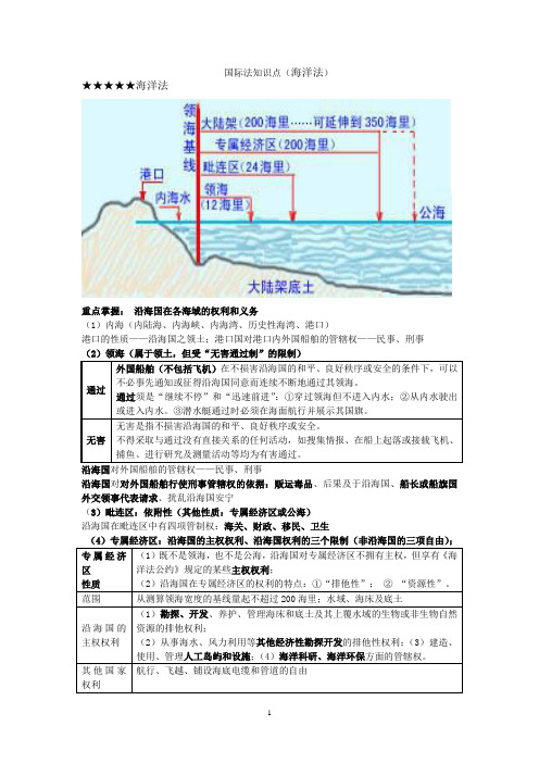 国际法知识点2