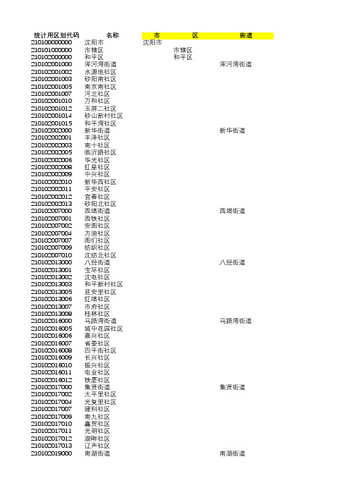 辽宁省行政区划代码(20180620发布不含大连)