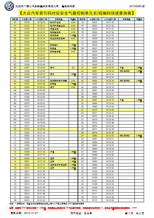 大众汽车索引码对应安全气囊控制单元长、短编码快速查询表(最新版)2013-11-27