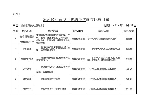 廉政风险防控工作表(上腰墩小学)