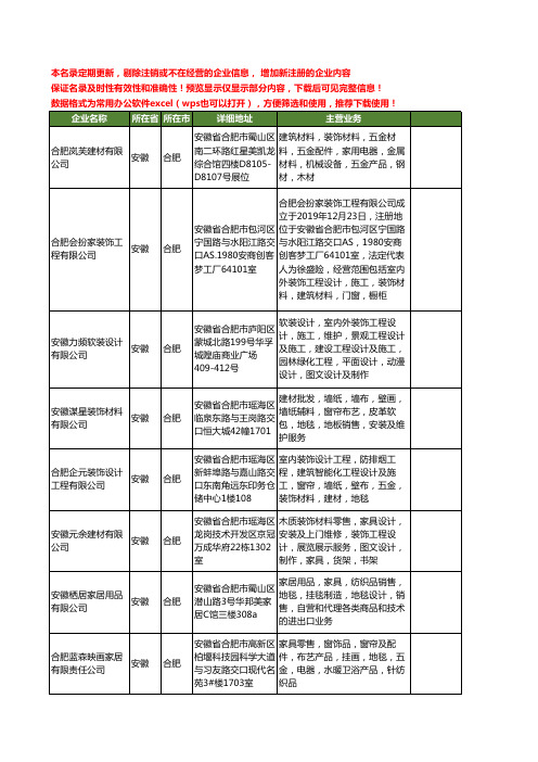 新版安徽省合肥地毯销售工商企业公司商家名录名单联系方式大全12家