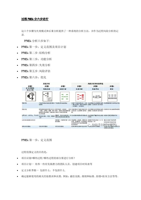 VDA6.3新版过程FMEA六步法