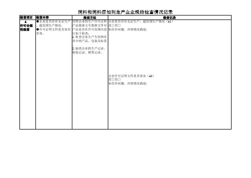 饲料和饲料添加剂生产企业现场检查情况记录