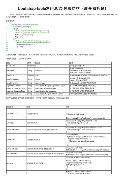 bootstrap-table常用总结-树形结构（展开和折叠）