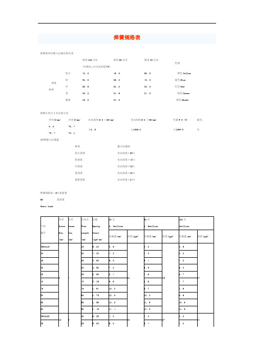 弹簧规格表