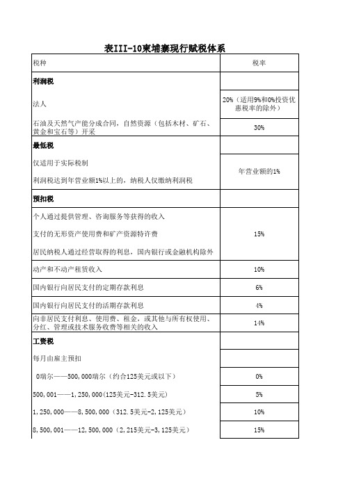 柬埔寨现行赋税体系