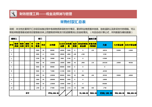 采购付款汇总表