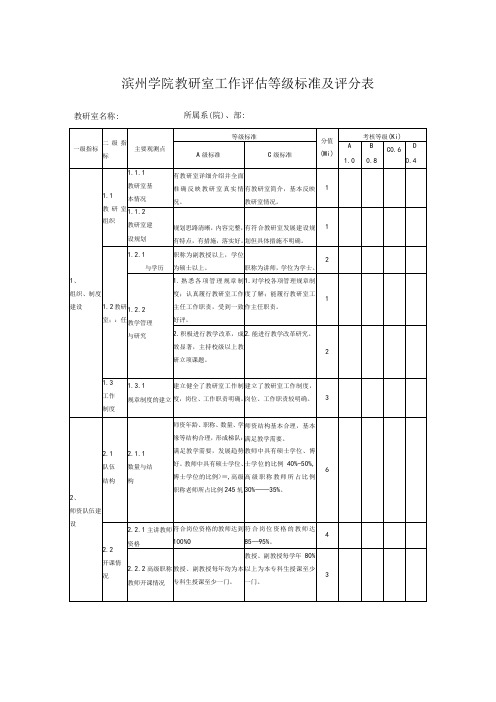 滨州学院教研室工作评估等级标准及评分表