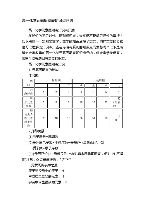 高一化学元素周期表知识点归纳