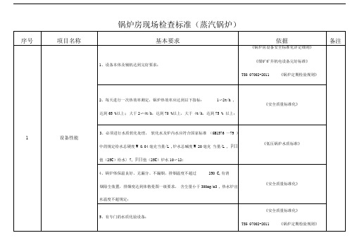 锅炉房现场检查标准