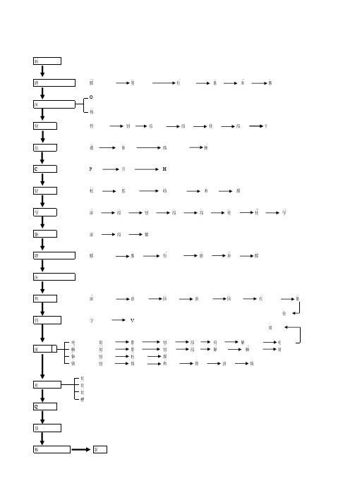 PCB工艺流程图